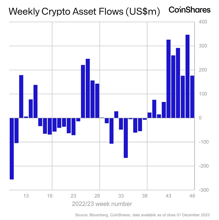 Weekly Crypto Asset Flows 12 December