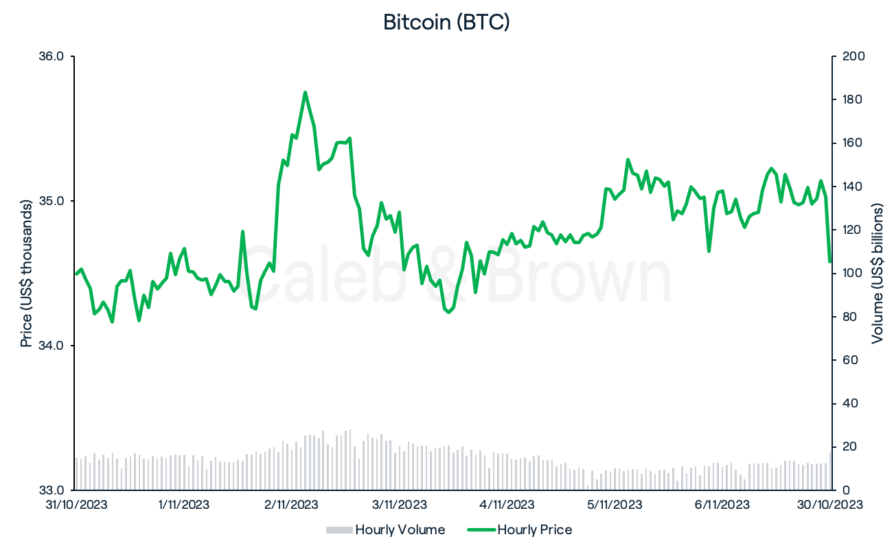 Bitcoin 7 November