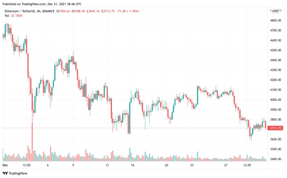 Source: TradingView