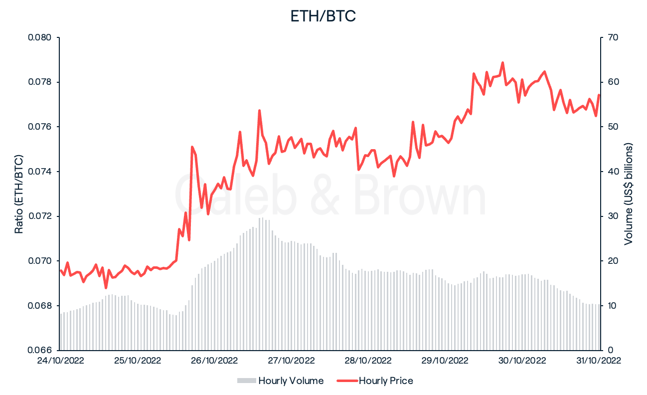 ETH/BTC