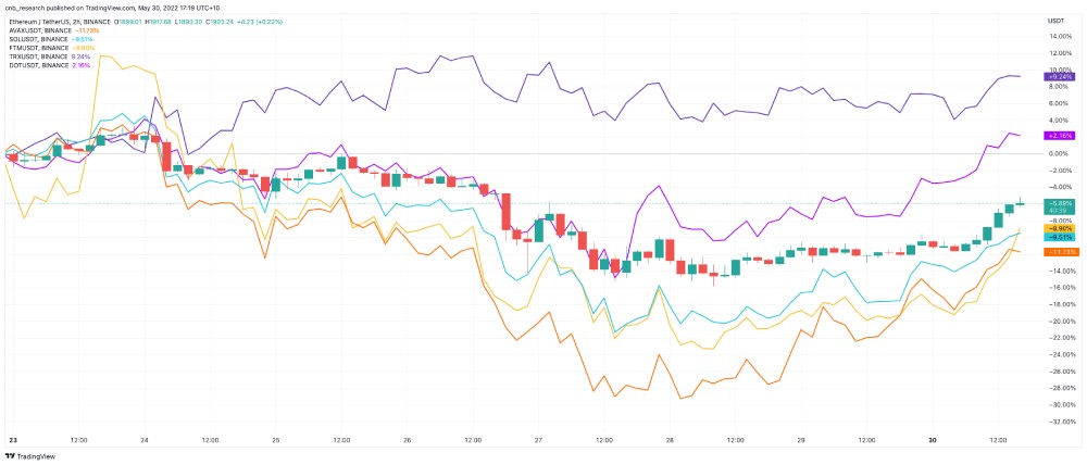 market cap 3