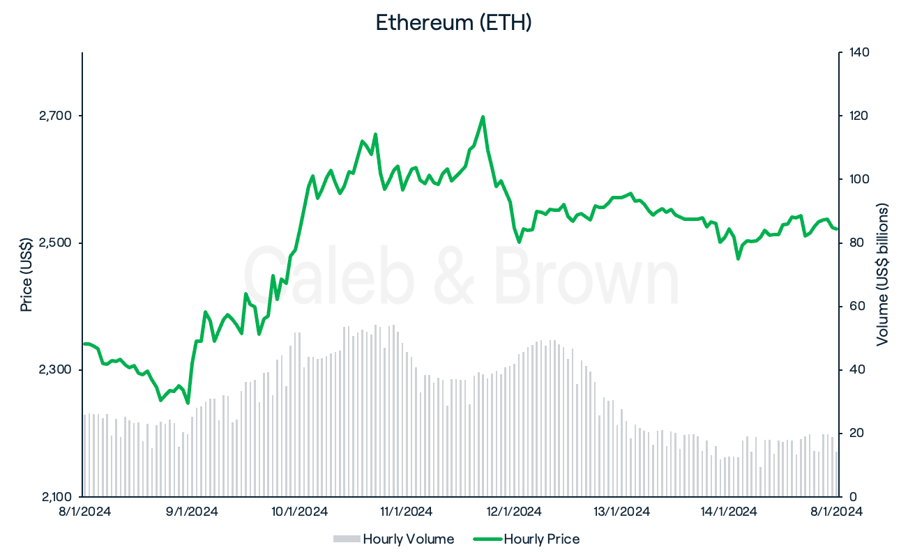 Ethereum January 16