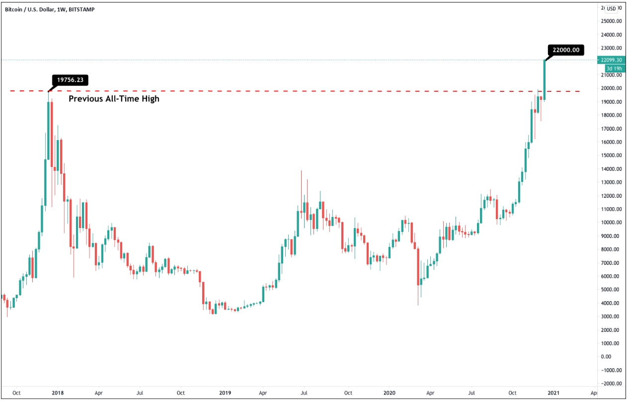 Bitstamp