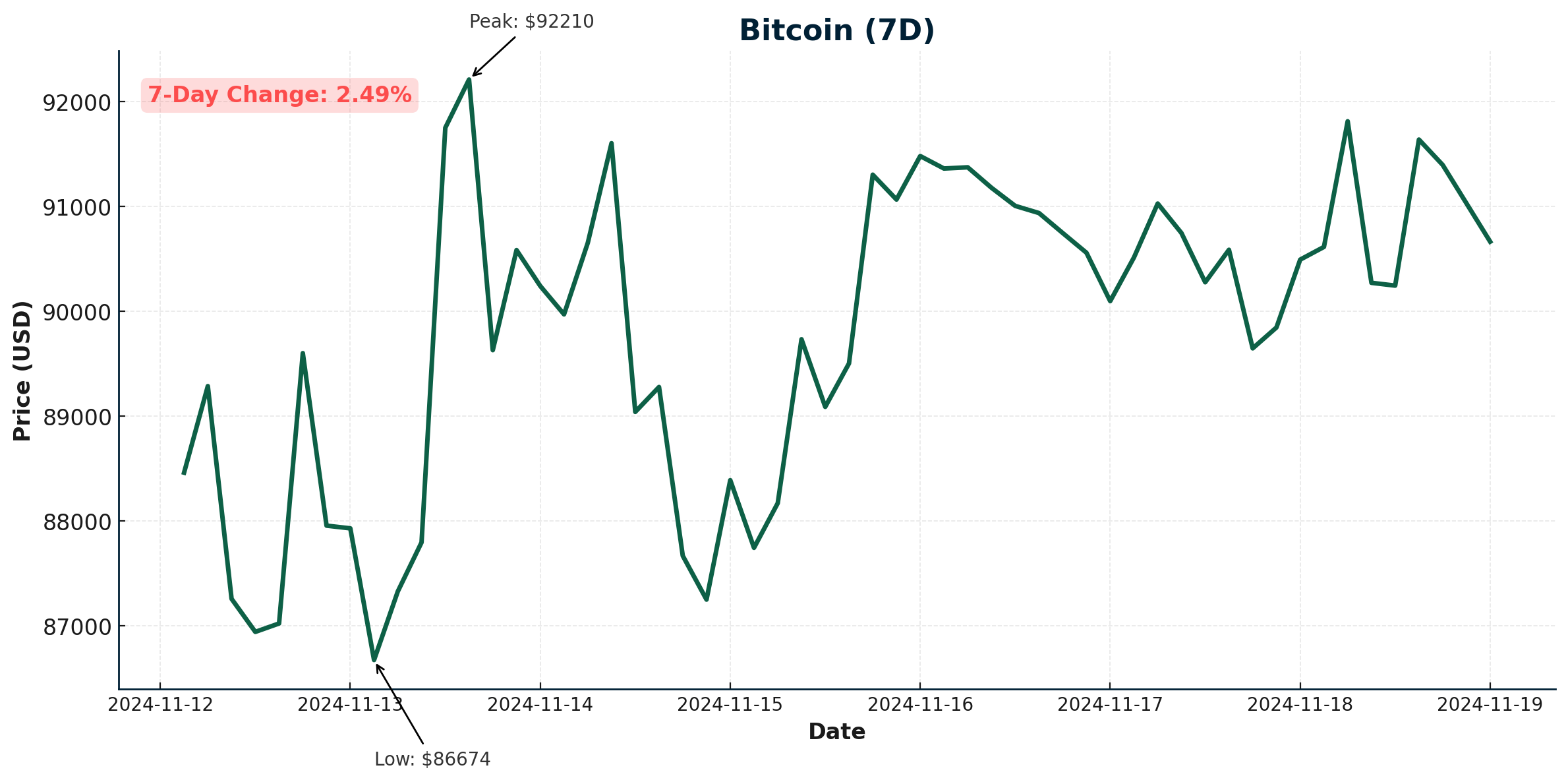 BTC - November 19, 2024