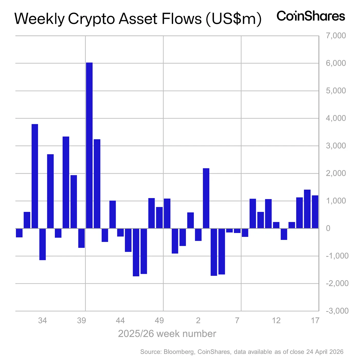 crypto etf flows - april 28, 2026