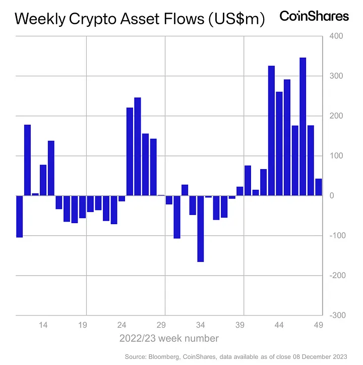 Weekly Crypto Asset Flows 19 December