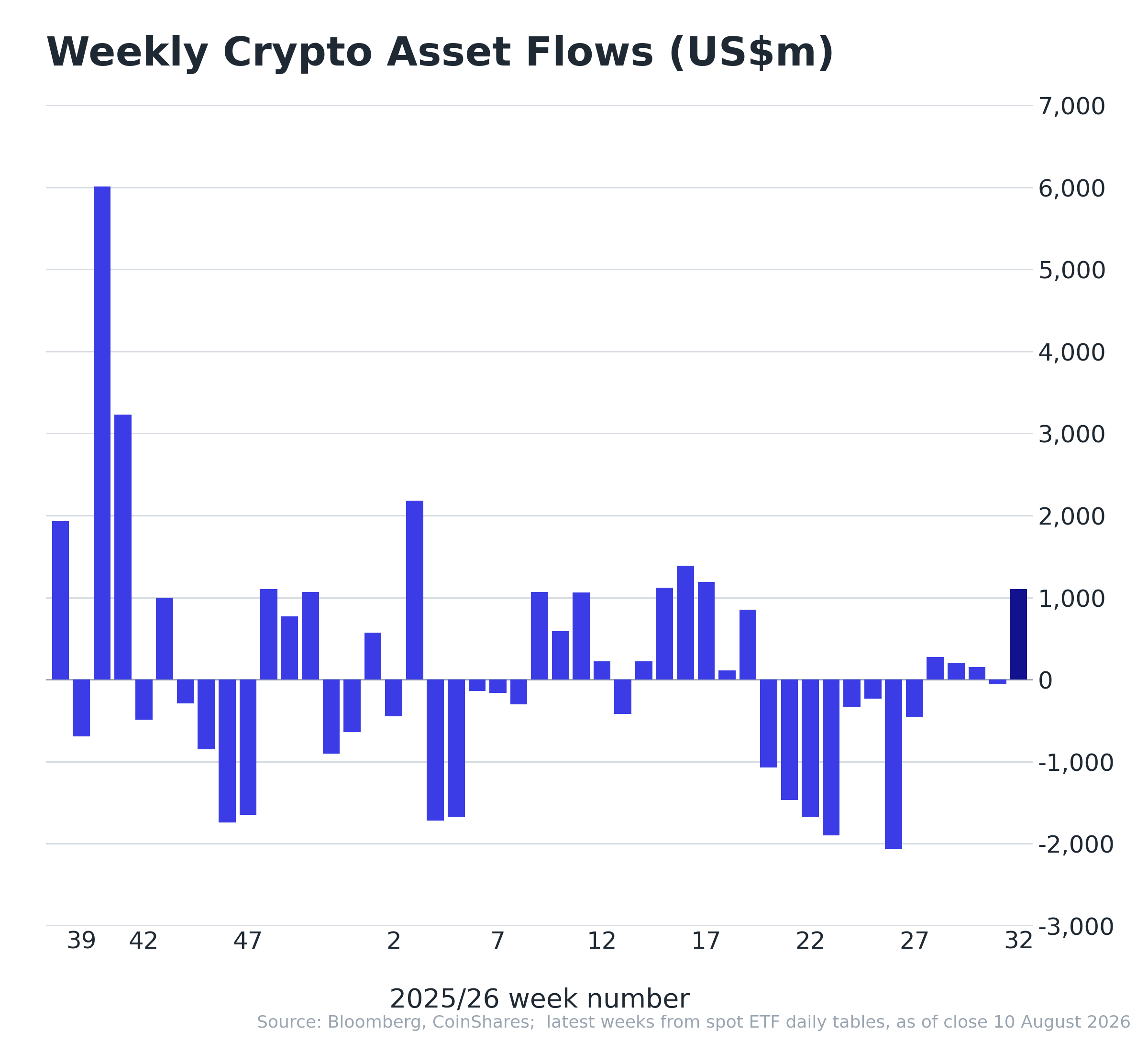 crypto etf flows - august 11, 2026