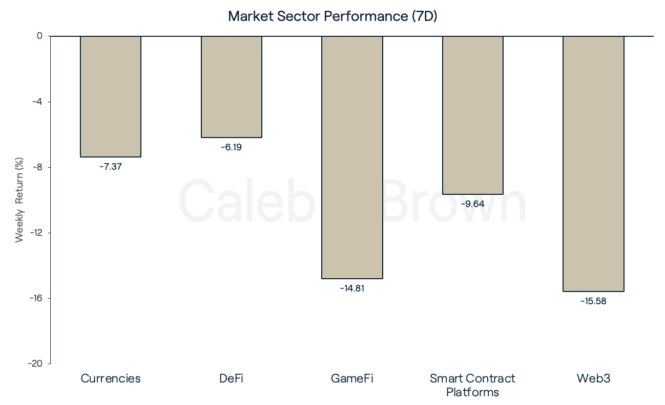 Sectors 19 Dec