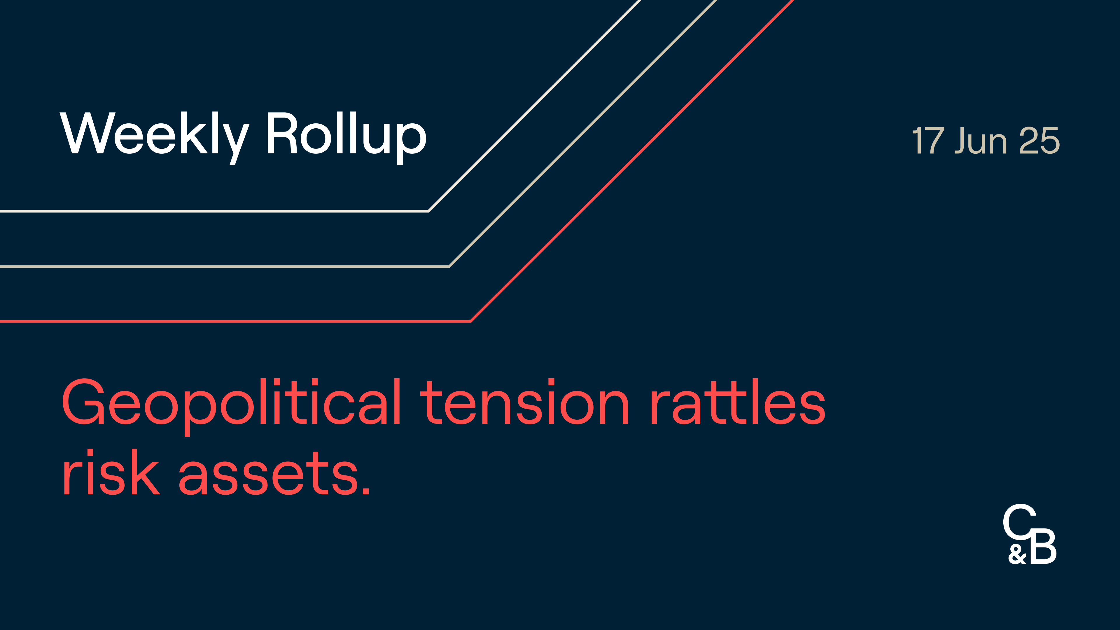 Geopolitical tension rattles risk assets. Plus, Circle shares gain on USDC  expansion to World Chain and GENIUS Act proceeding to Senate floor vote.