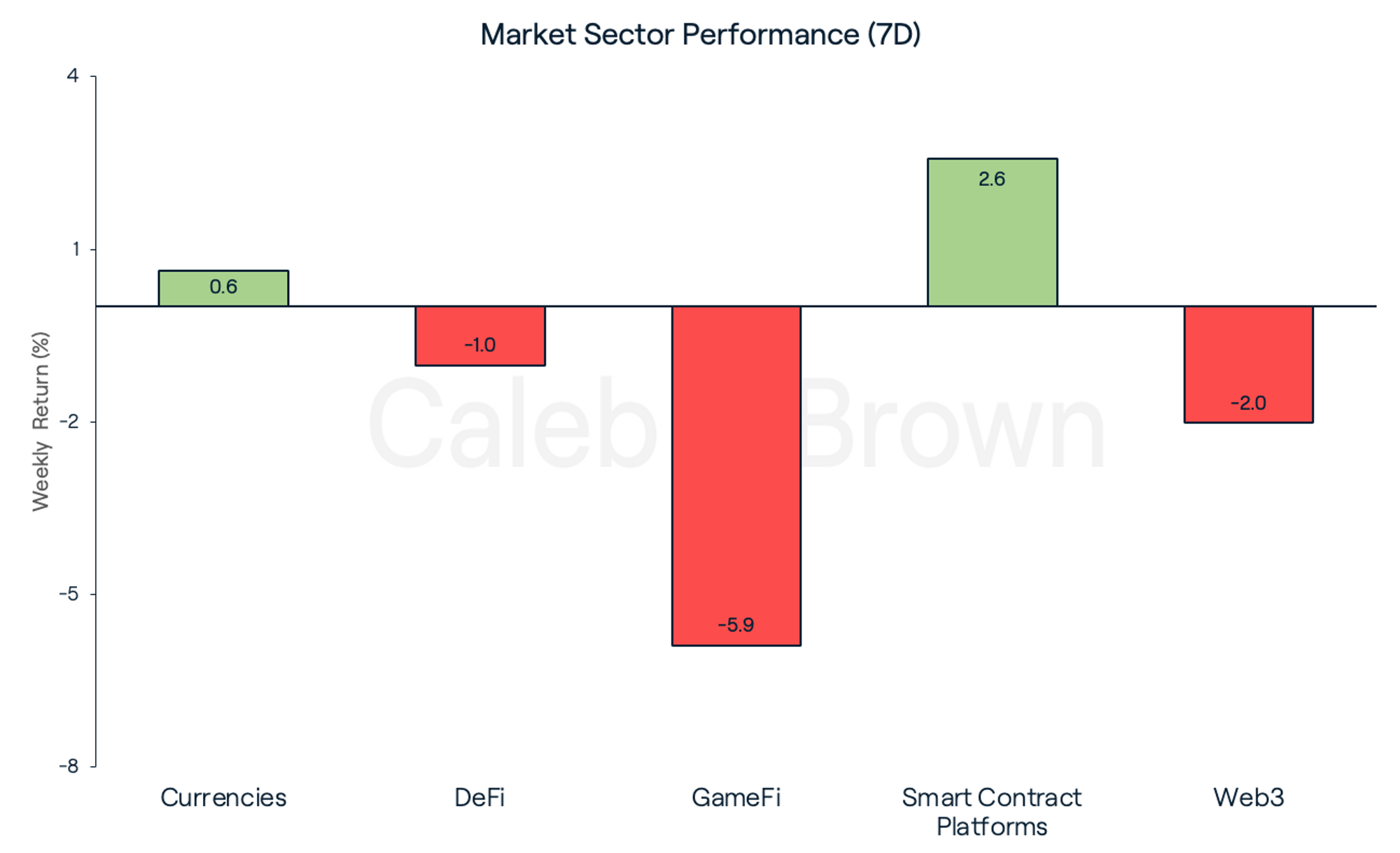 Market Sectors 14th March