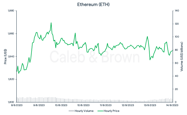 ETH August 15