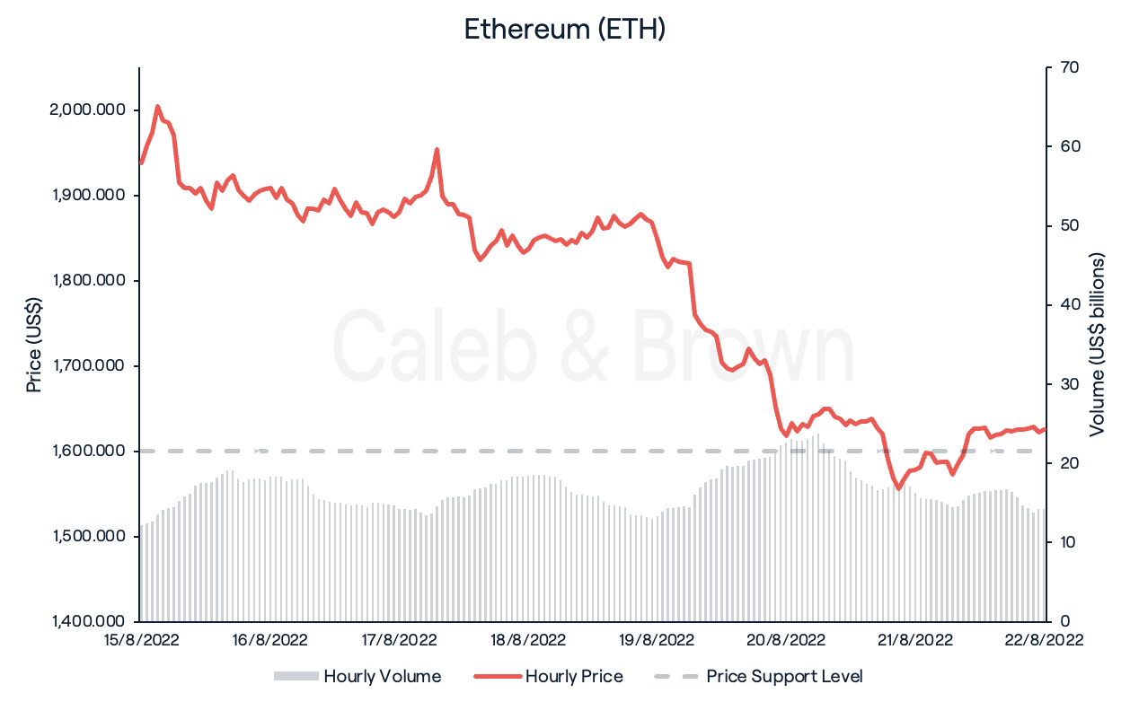 Ethereum (ETH)