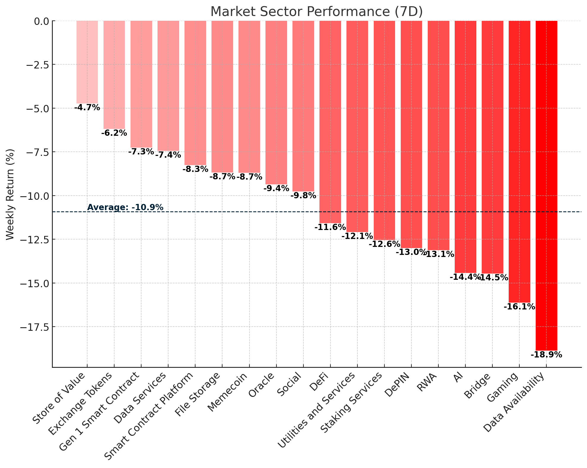 Market Sector Performance - November 6, 2024