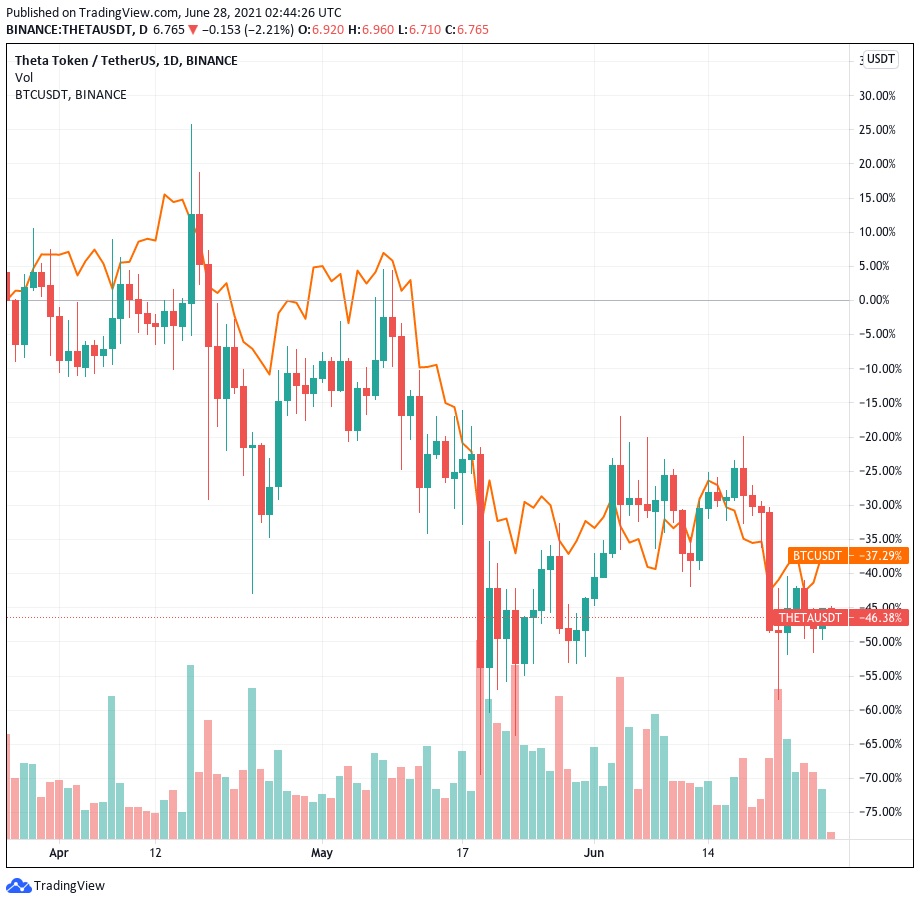 Source: TradingView