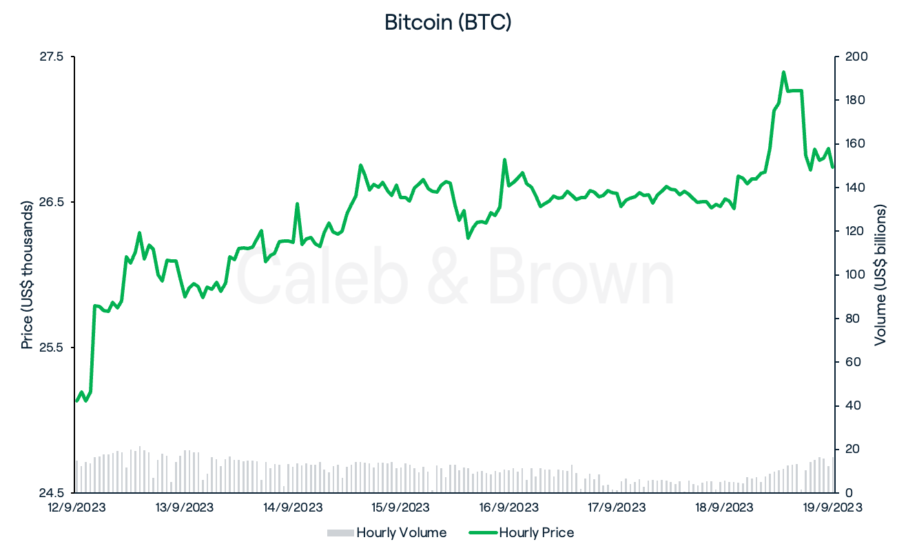 Bitcoin September 19