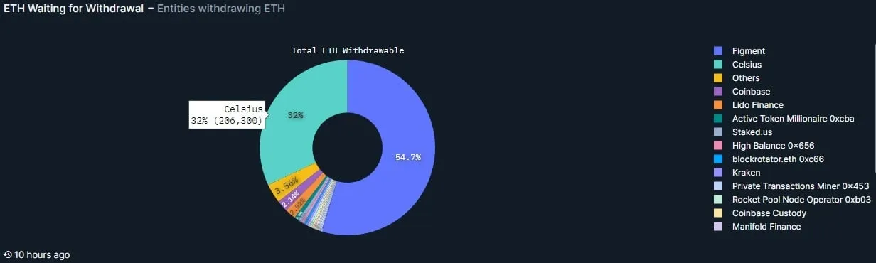 ETH waiting for withdrawal