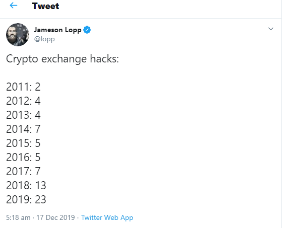 Total number of cryptocurrency exchange hacks from 2011