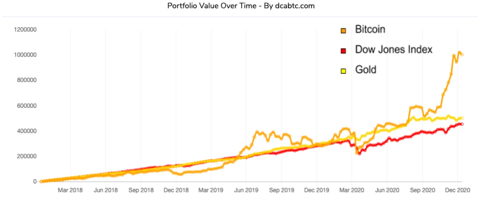 Portfolio Value