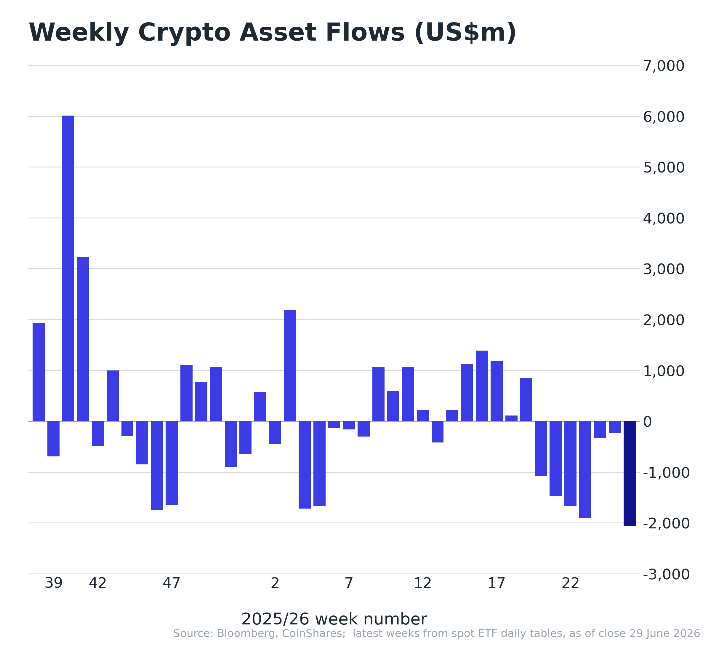 crypto etf flows - june 30, 2026
