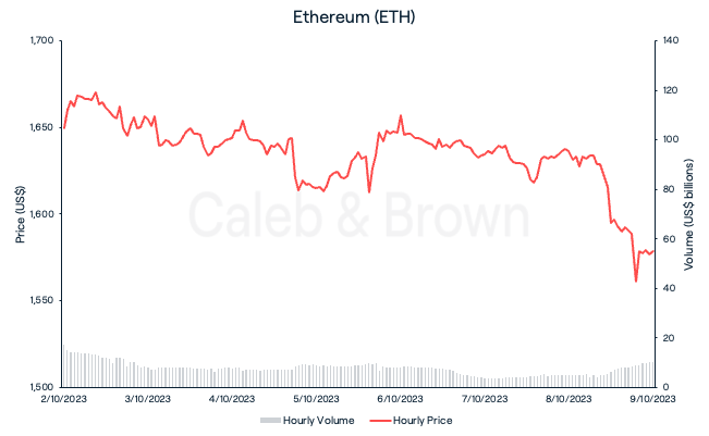 Ethereum October 10