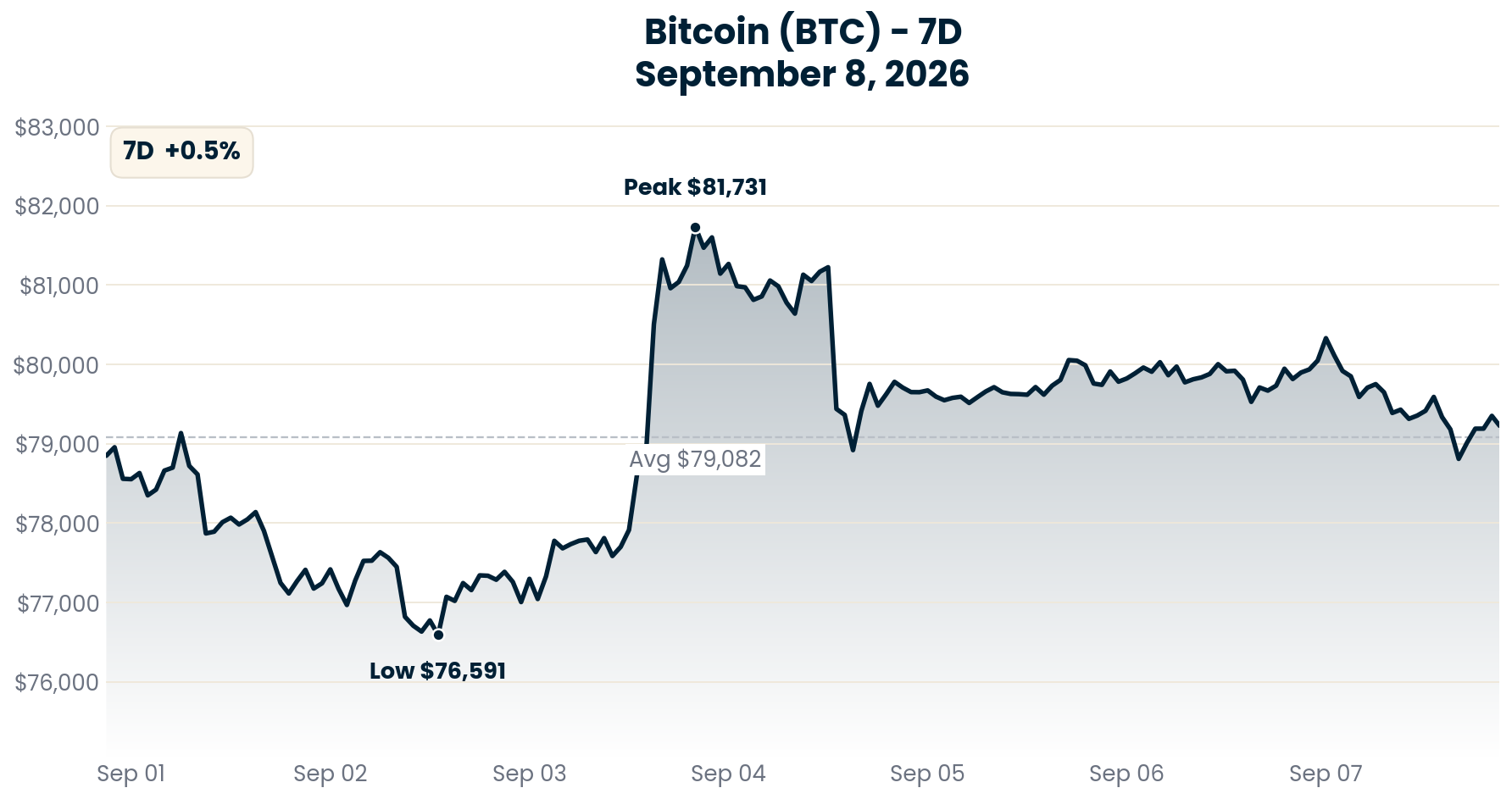 Bitcoin chart - September 8, 2026