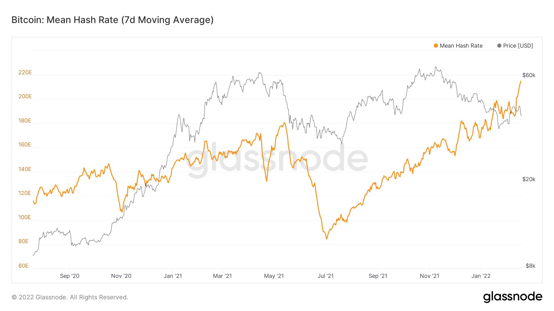 Bitcoin Mining: The State of Play