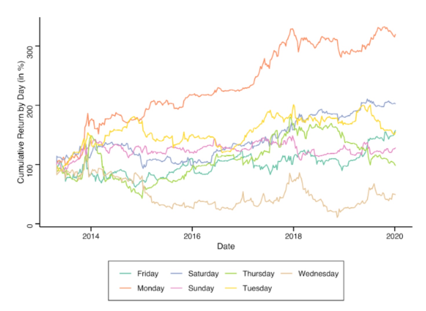 Market Index