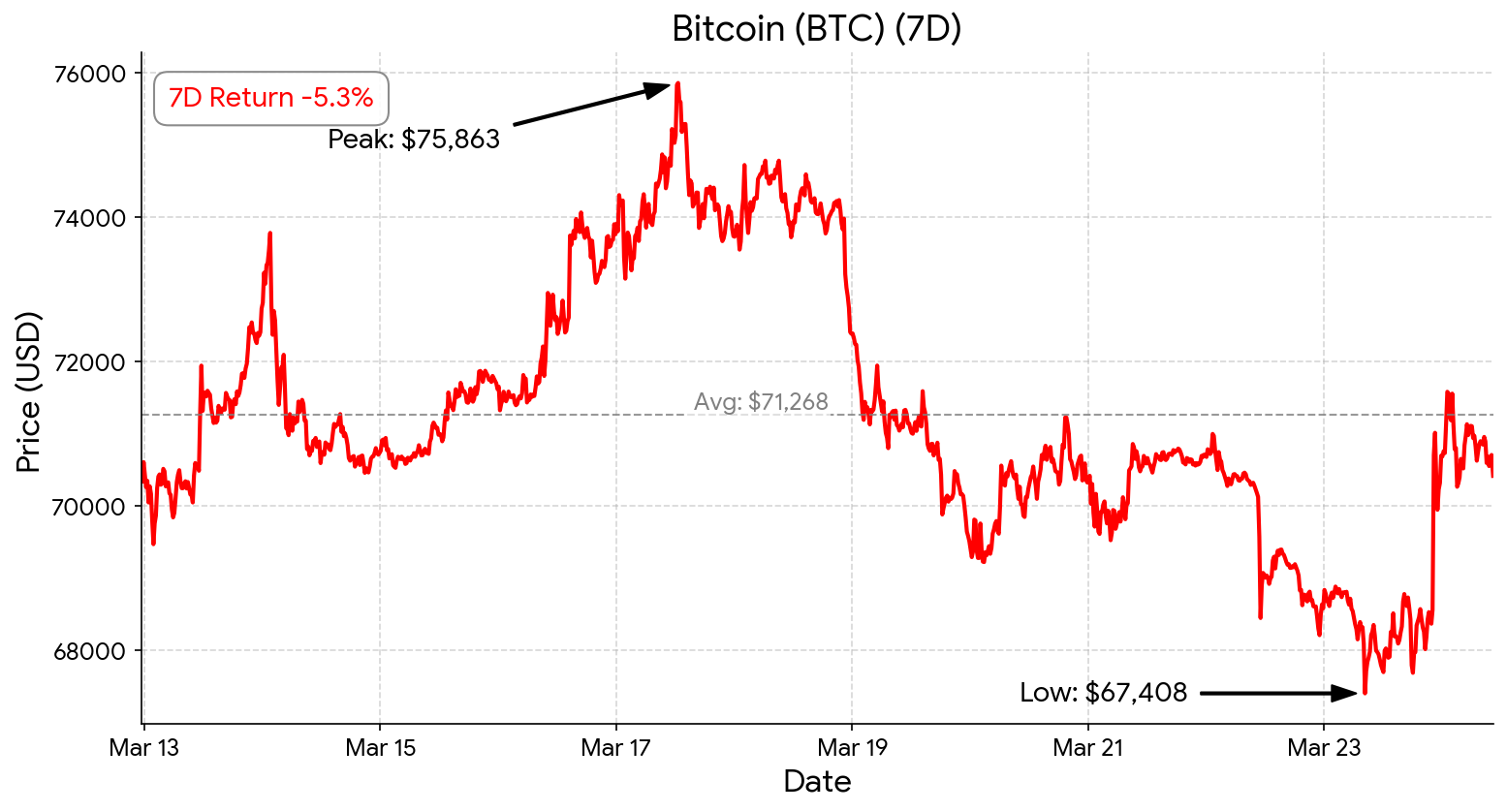 BTC chart - March 24, 2026
