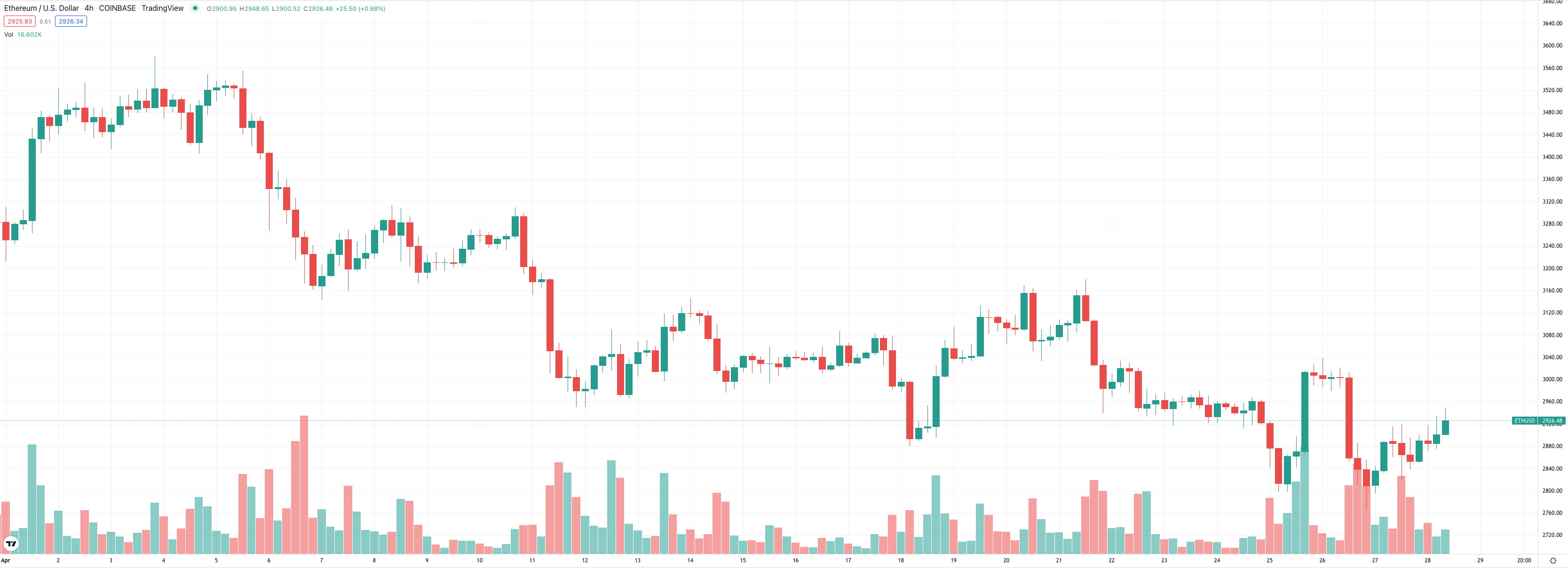 april-end-of-month-market-update 3