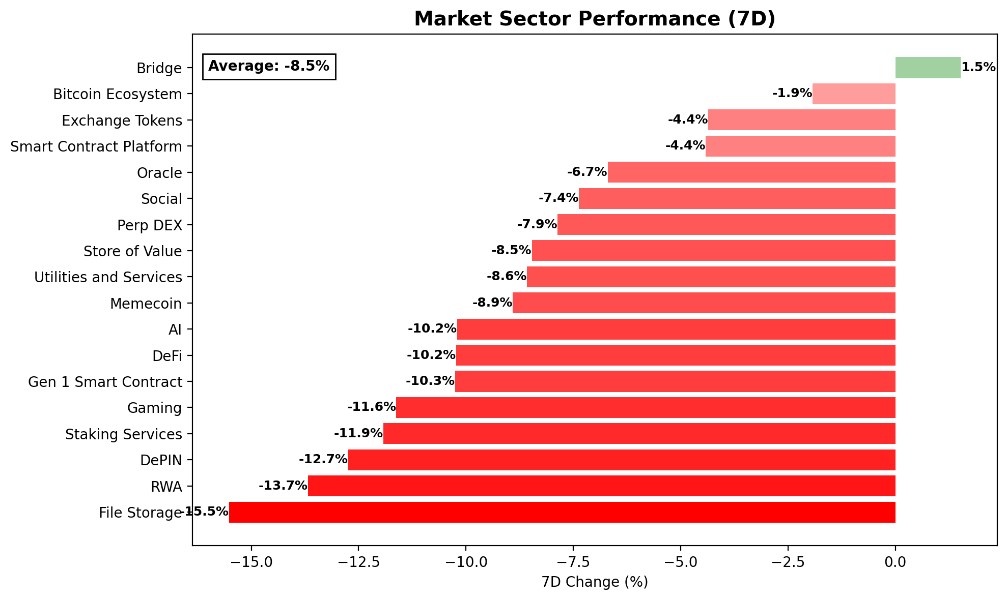 Crypto retreats on hawkish U.S. rate cut. Plus, Terraform Labs CEO Do Kwon  sentenced to 15 years in prison, OCC grants national trust bank charters to  XRP, Paxos and others, and U.S.