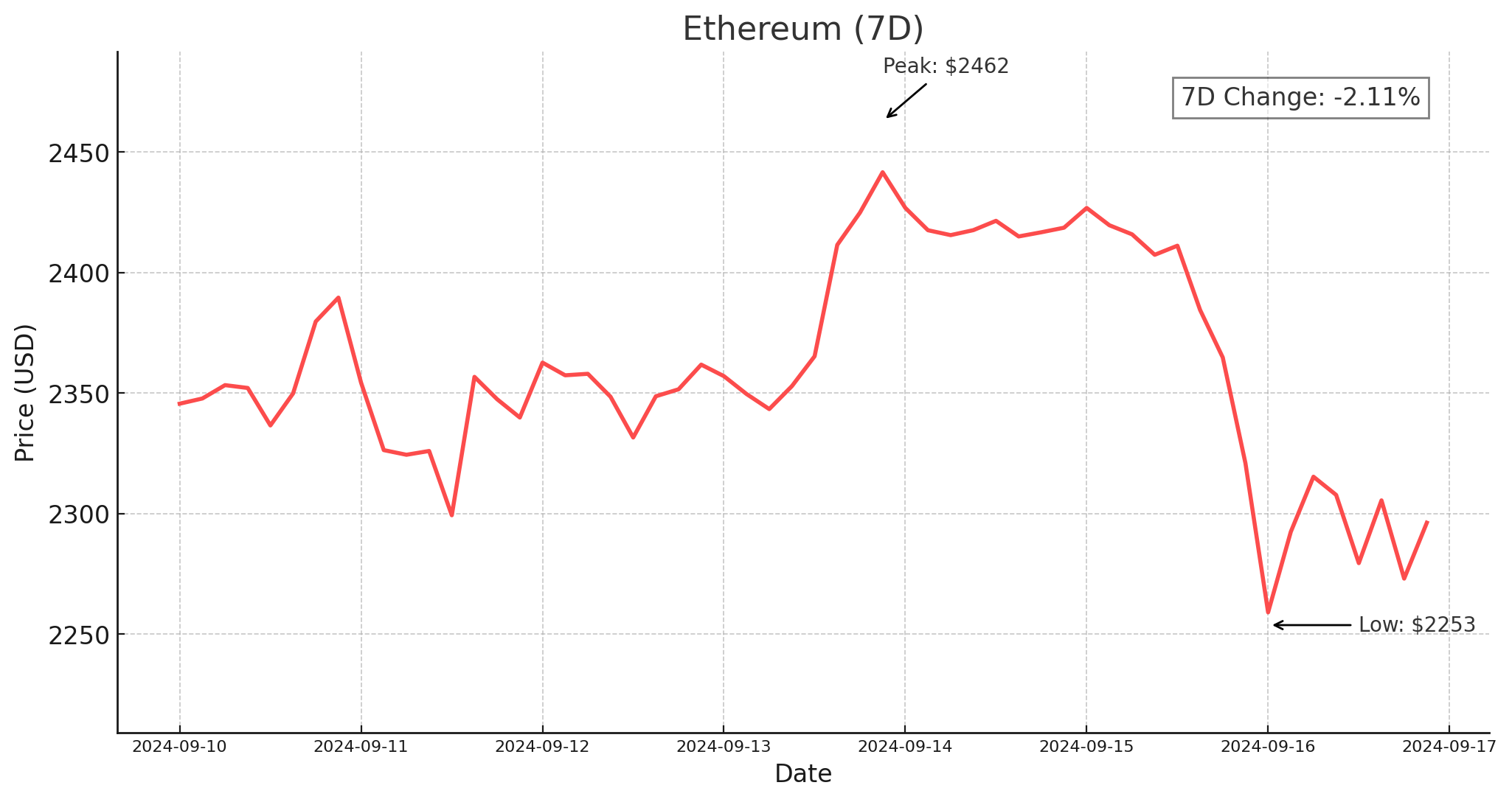 Ethereum - September 17, 2024