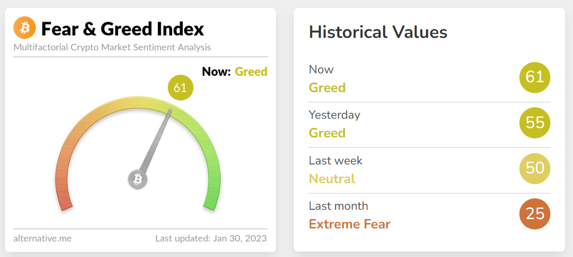 Crypto Fear & Greed Jan 30