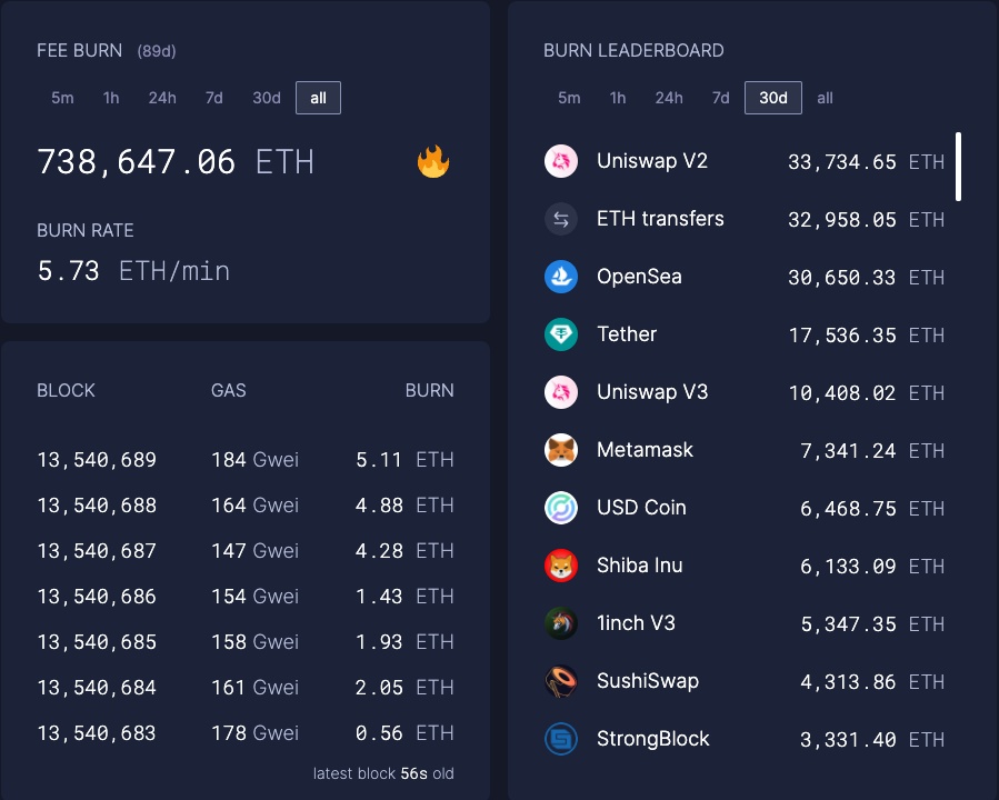 Leaderboard