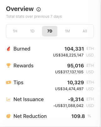 Overview of Ethereum network