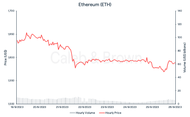 Ethereum 26 September