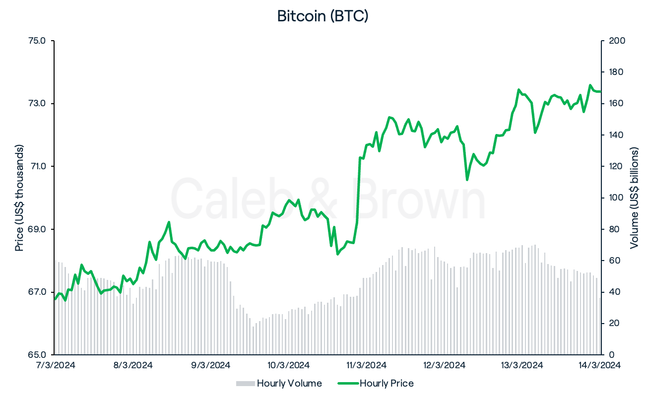 BTC Chart 15 March