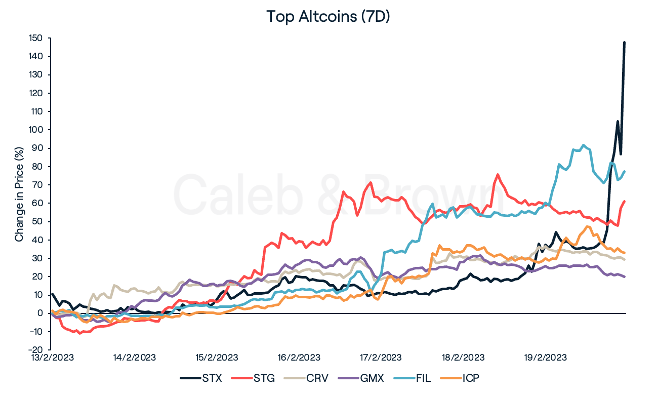 Alts Feb 20