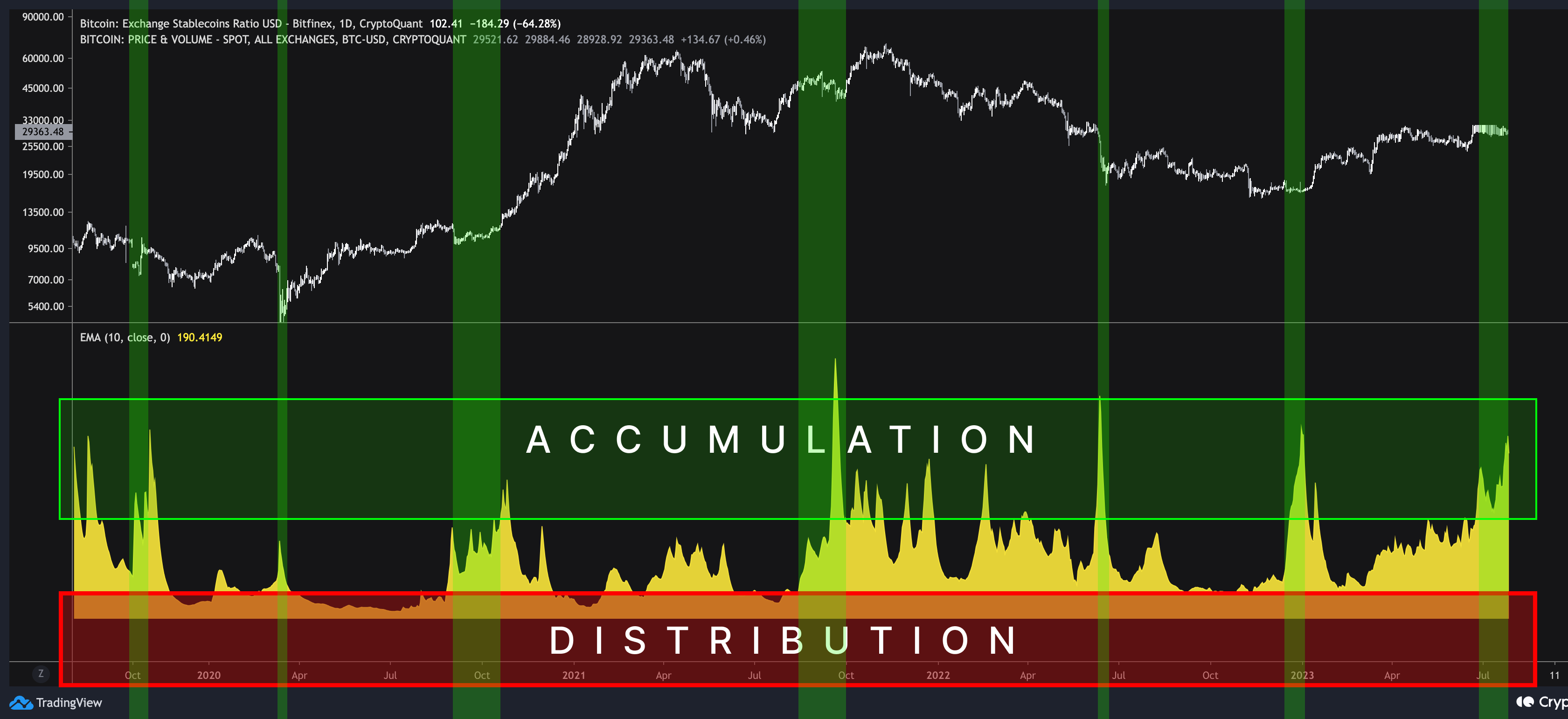 Bitfinex Bitcoin-Stablecoin ratio