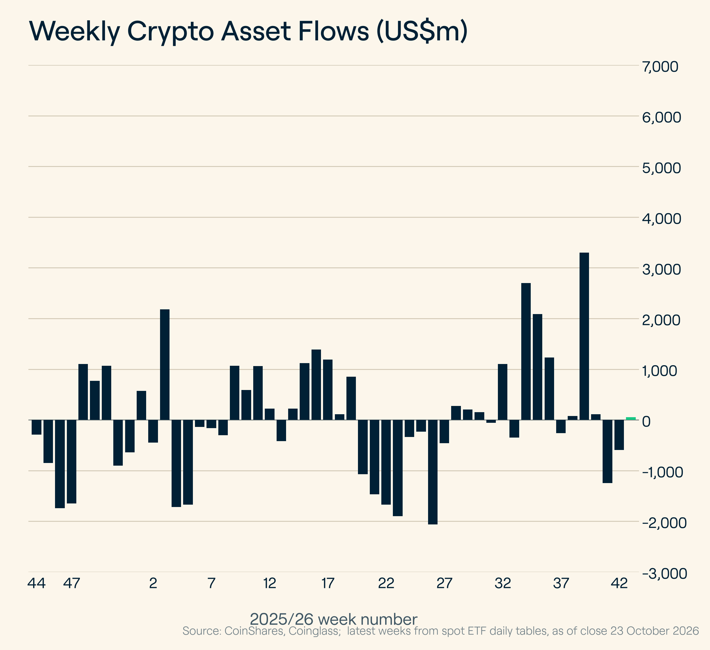 crypto etf flows - october 26, 2026