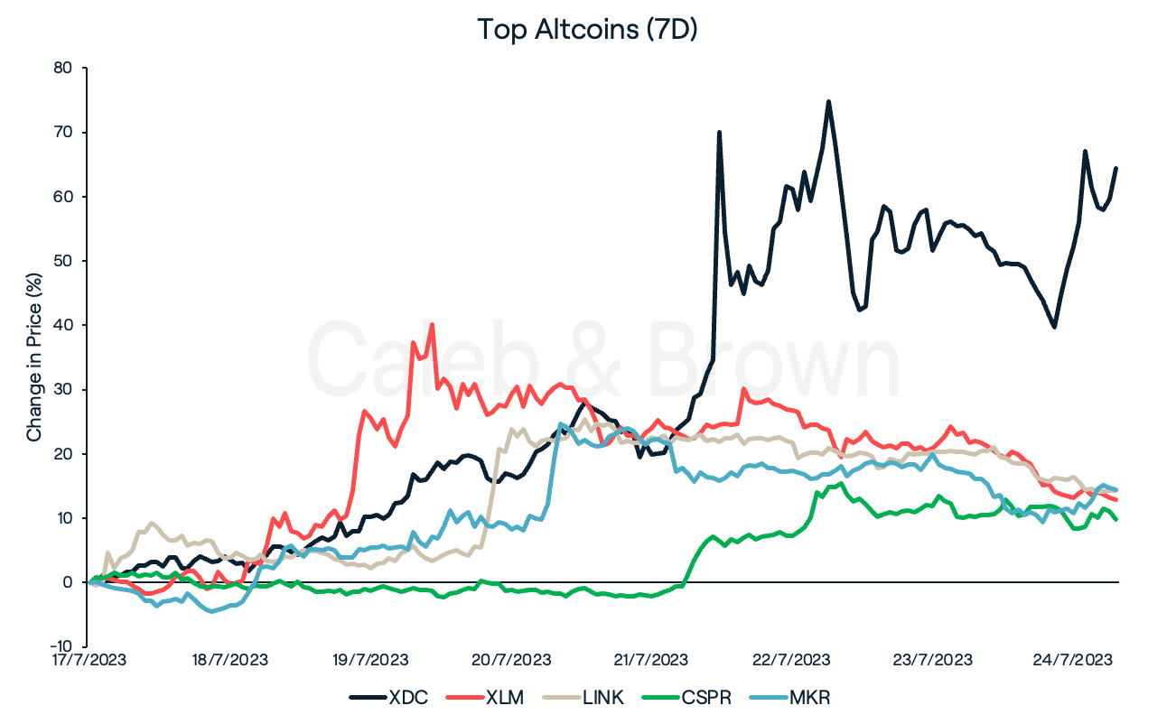 Altcoins 25 July