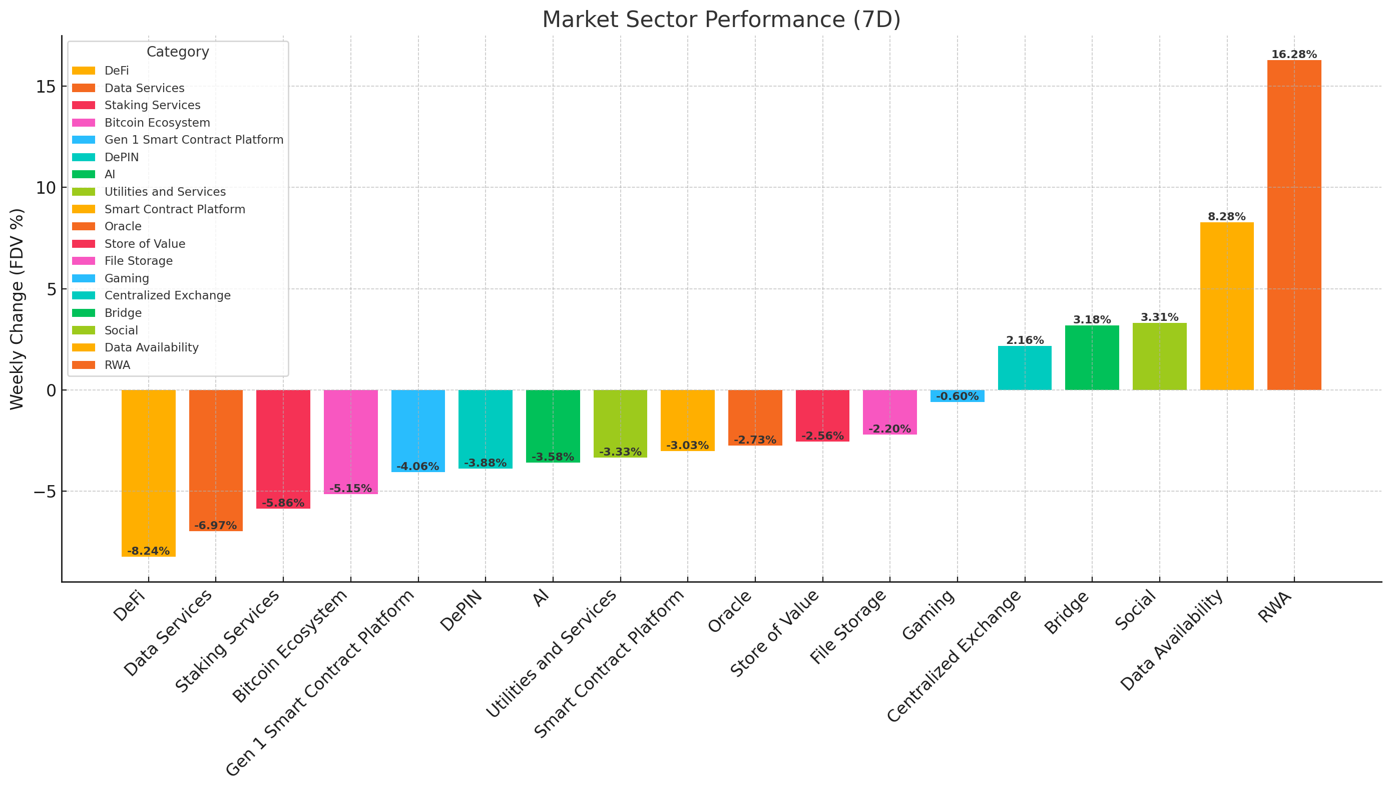 Market Sector Performance - June 4, 2024