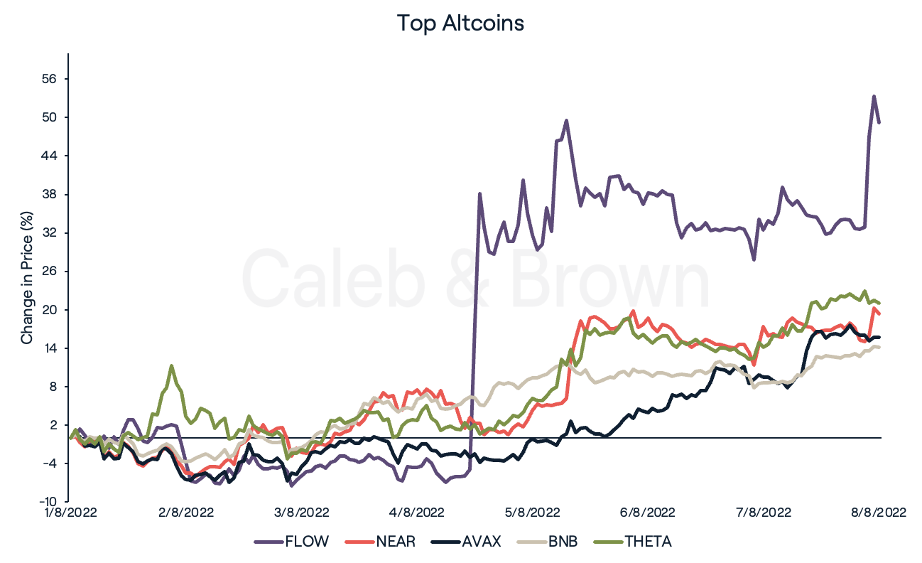 Altcoins