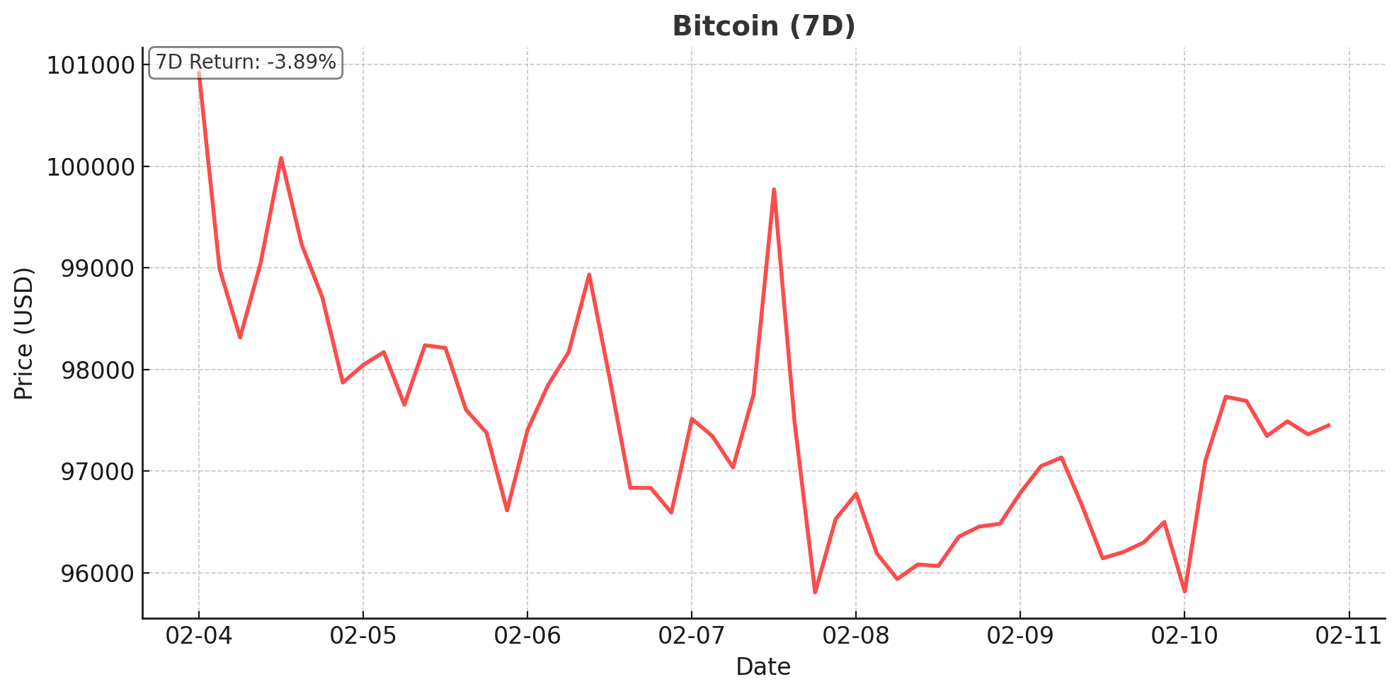 BTC chart - Feb 11, 2025