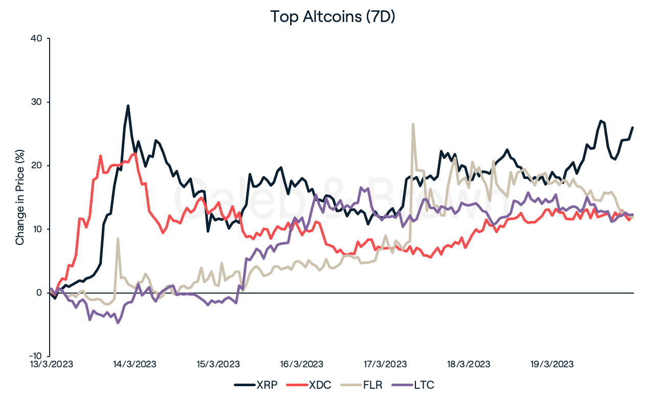 Altcoins March 28 2023