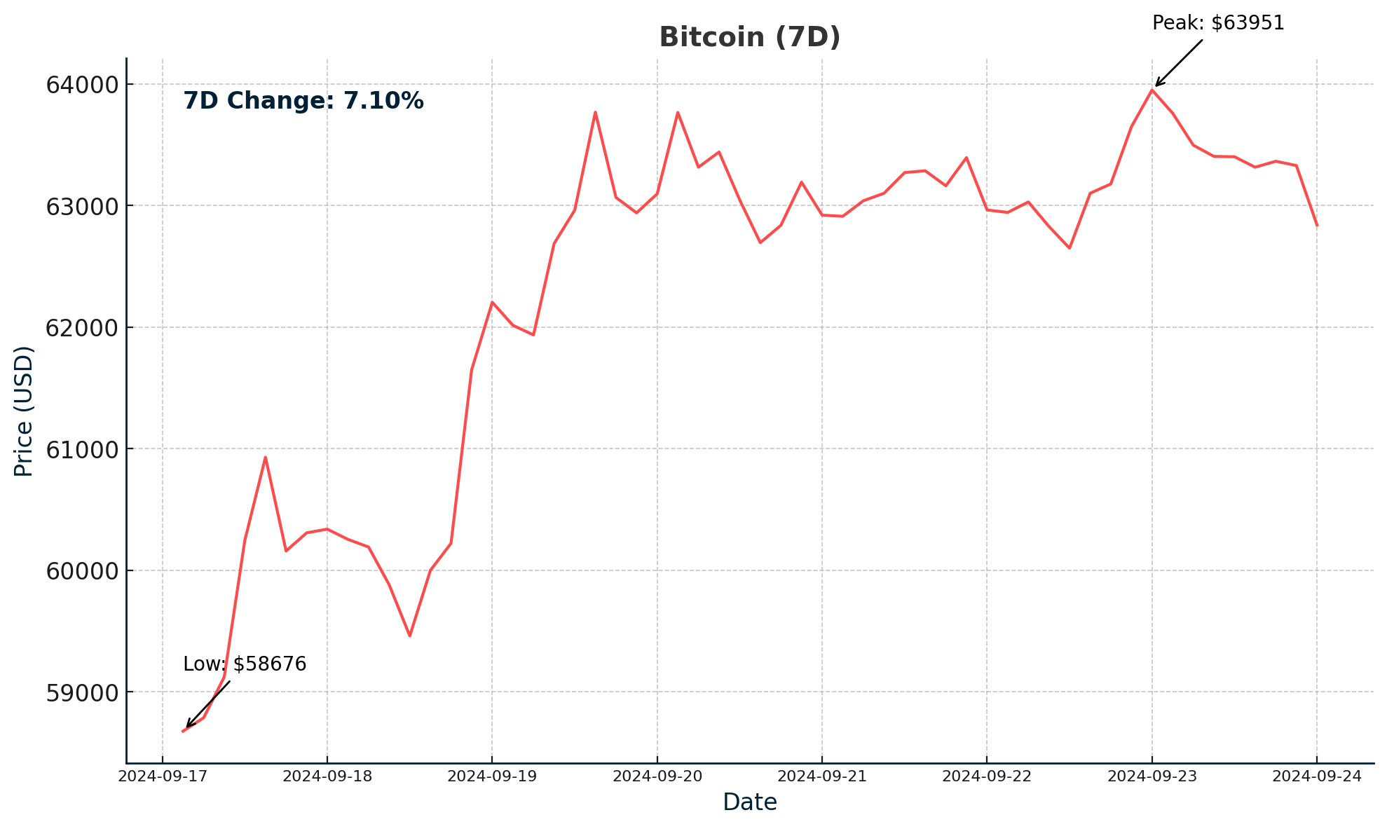 bitcoin 24 sept