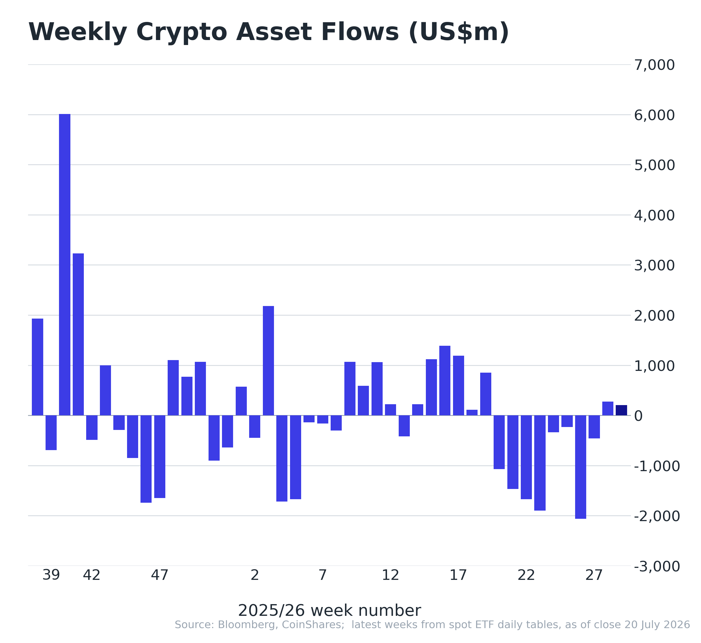 crypto etf flows - july 21, 2026