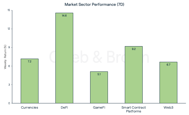 Market Sectors October 3
