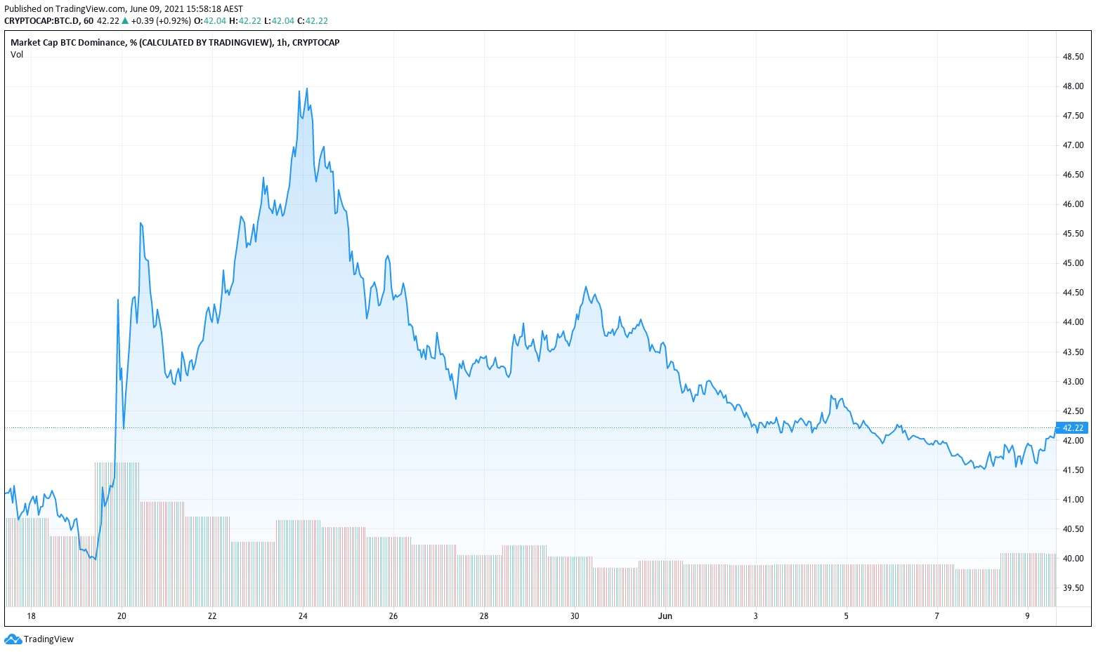 Bitcoin Changing Hands