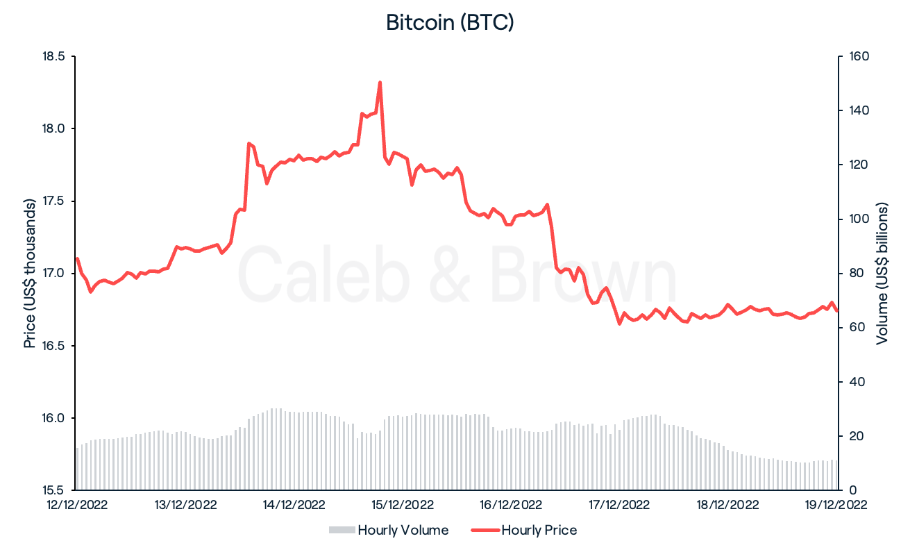 BTC 19 Dec