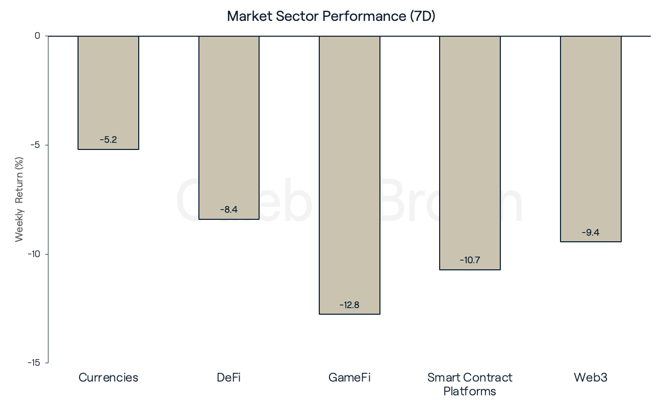 Market Sectors 27 Feb